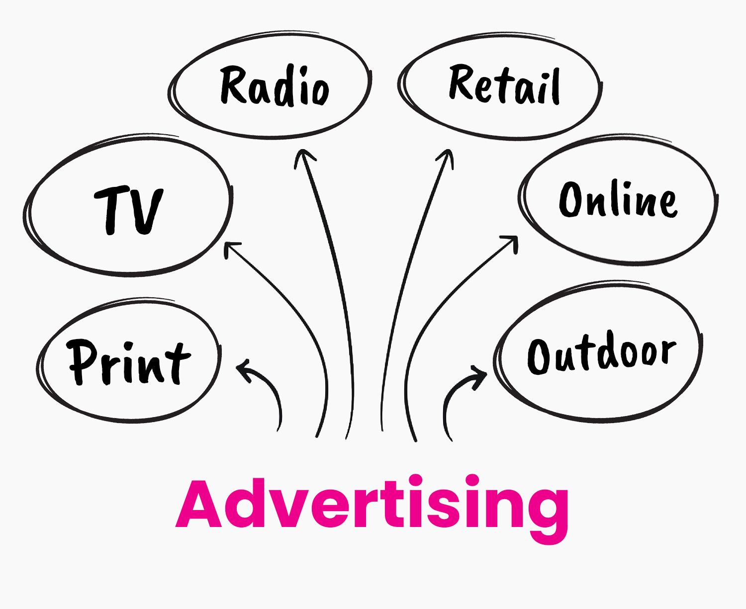 advertising media buying/ planning